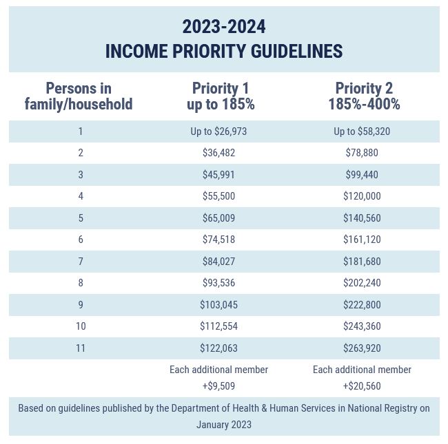 Income Guidelines 2023-2024