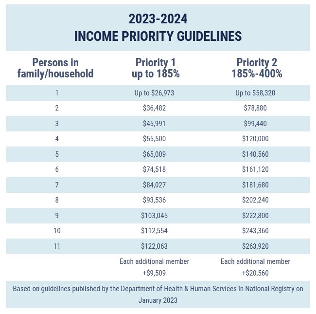 2025 Medicaid Income Limits Ny